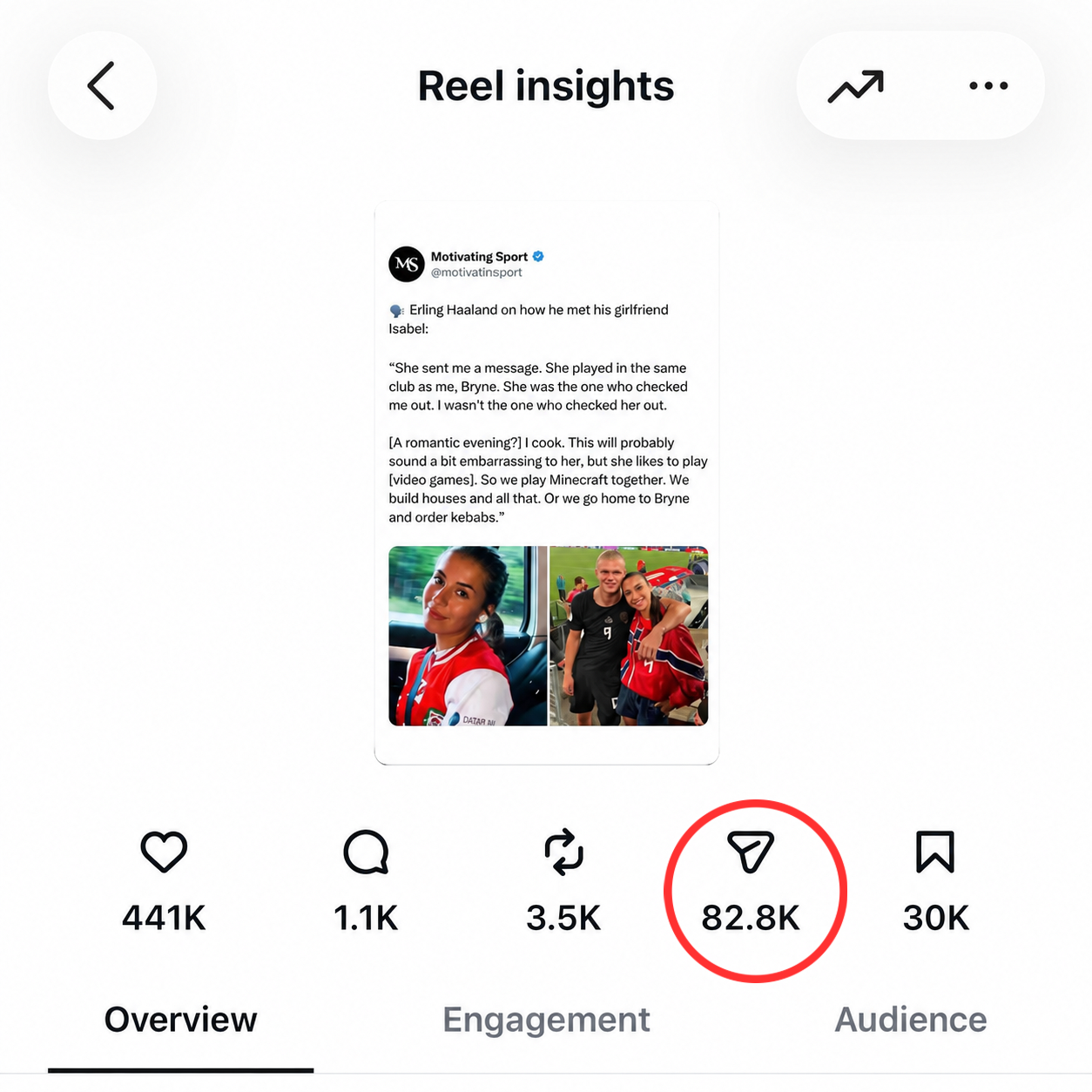 Shares on a reel